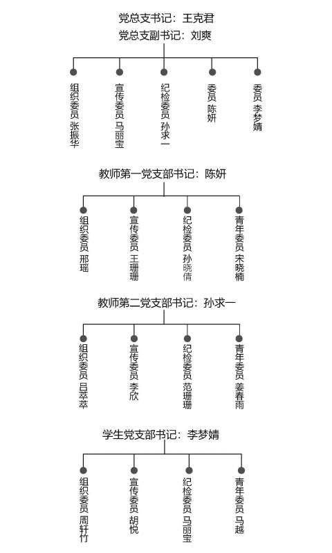 1(1)十大正规买球网站党总支.jpg